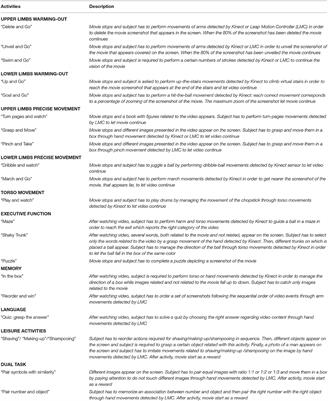 Efficiency and Patient-Reported Outcome Measures From Clinic to Home: The Human Empowerment Aging and Disability Program for Digital-Health Rehabilitation